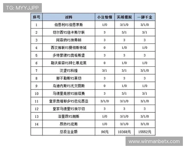 万博足球彩票怎么买：实用技巧教你合理规划投注策略