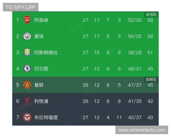 manbetx万博体育英超积分榜实时更新,掌握最新排名与积分变化