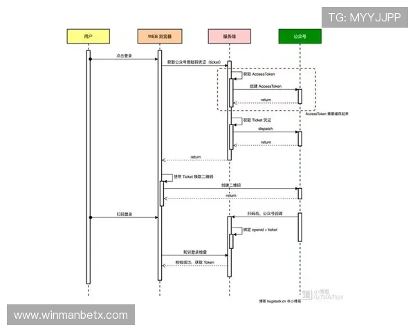 万博max官方入口登录账号注册及登录流程最新更新