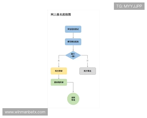 万博注册登录流程指南,详细介绍新手快速入门的操作步骤与注意事项 万博注册登录流程指南,详细介绍新手快速入门的操作步骤与注意事项
