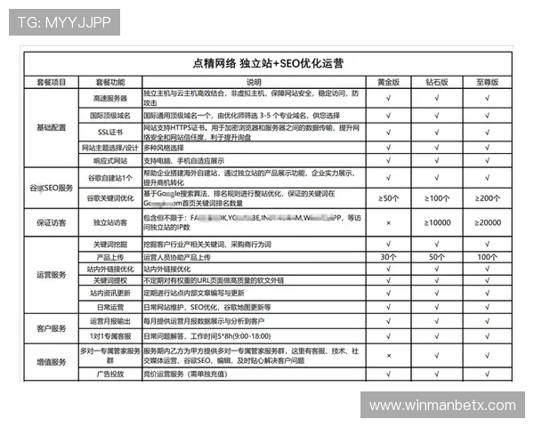 如何优化万博登录注册页面用户体验提升注册转化率的实用技巧