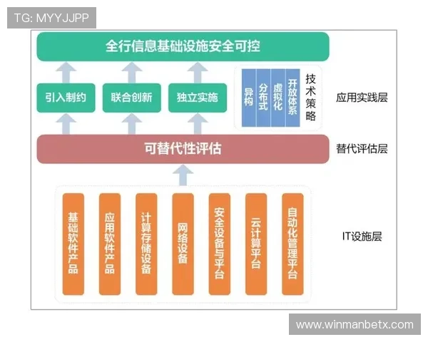 开发者必看万博登录注册页面的技术架构与安全措施，保障账户信息安全与系统稳定