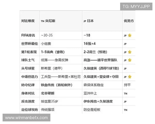 2026年世界杯突尼斯对阵日本比赛竞猜规则详细解读与玩法指南